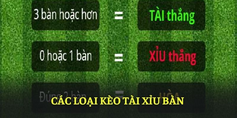 Các loại kèo tài xỉu bàn được quy định trong bóng đá